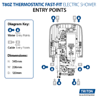 T80Z Thermo Fast-Fit Technical