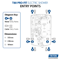 Triton T80 Pro-Fit Electric Shower, Technical Information