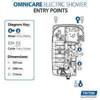 Triton Omnicare electric shower, Technical Information