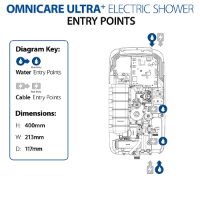 Omnicare Ultra Plus - Extended Technical Information